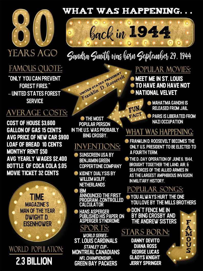 Printable 1944 Poster, What Happened in 1944 Digital Poster, Back in