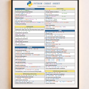 Python fusklapp PDF – Nybörjarvänlig, studentvänlig | Utskrivbar och digital guide