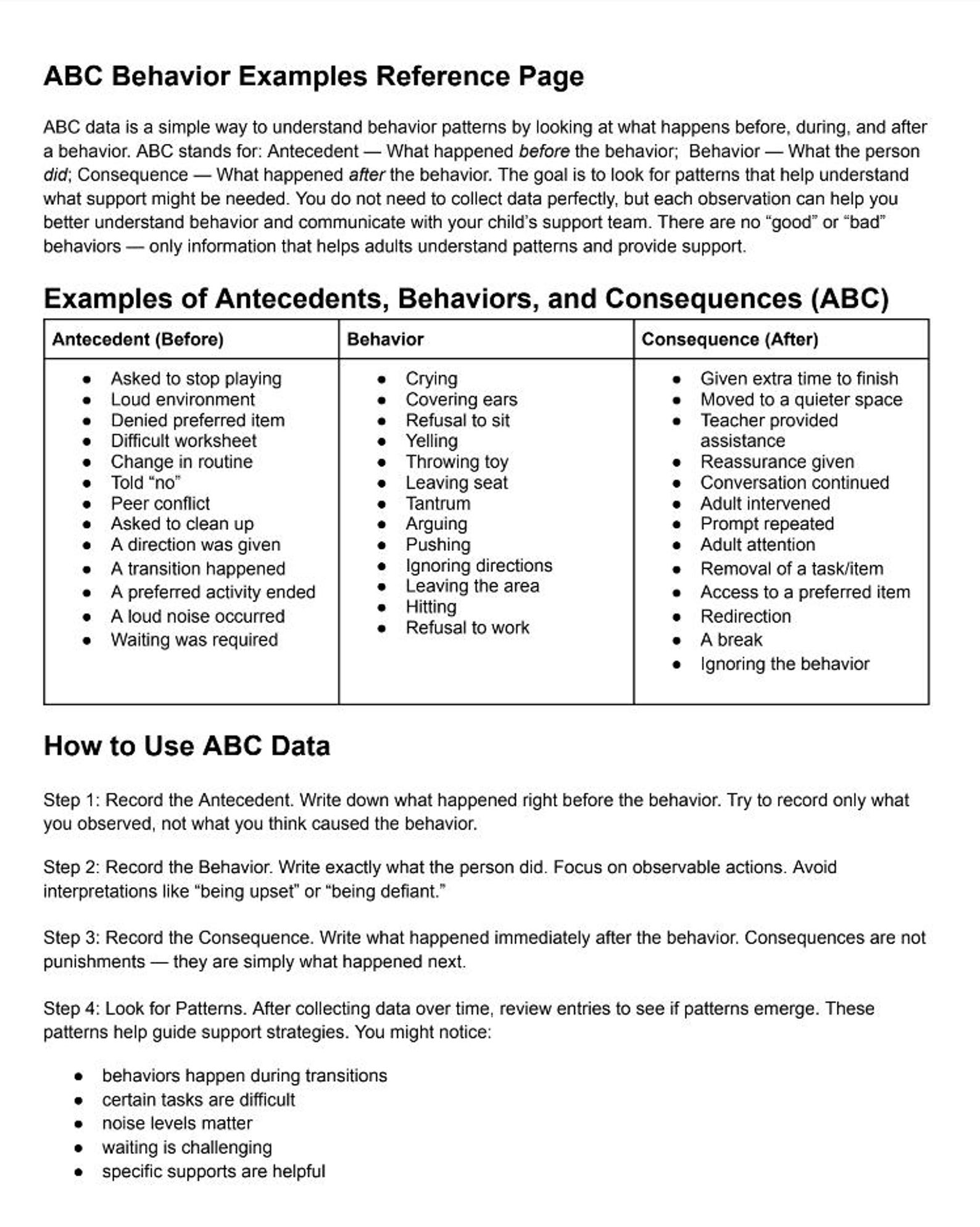 Behavior Observation Toolkit Printable | ABC Data, Tracker, Frequency ...