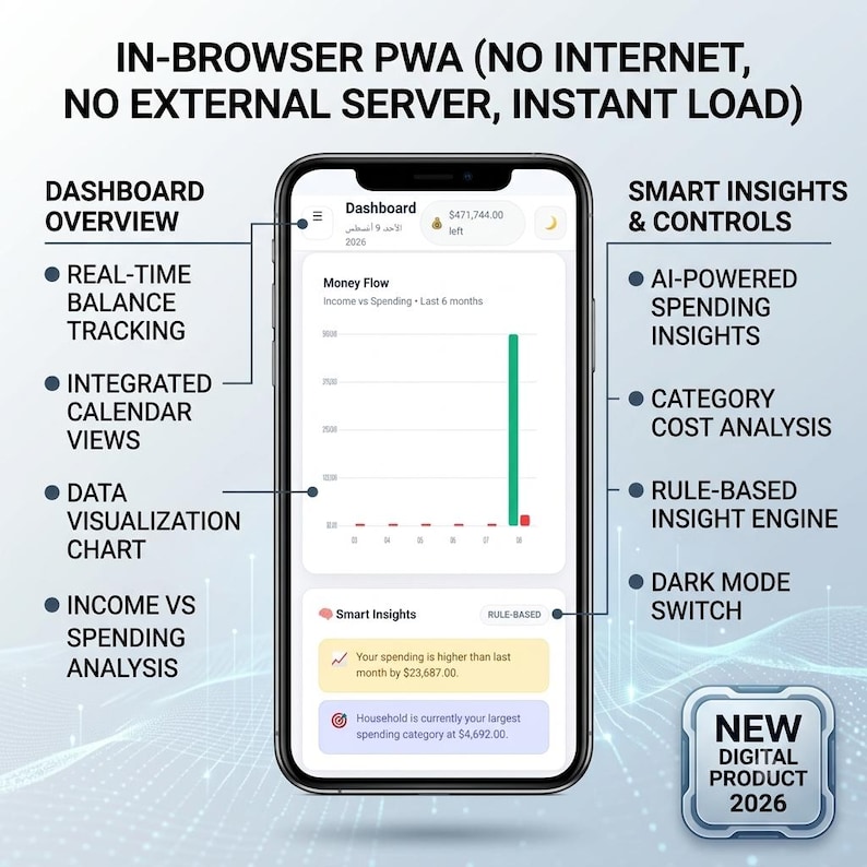 May include: A smartphone displaying a financial dashboard app with a money flow chart, smart insights, and spending analysis. Text includes IN-BROWSER PWA, DASHBOARD OVERVIEW, SMART INSIGHTS & CONTROLS, and NEW DIGITAL PRODUCT 2026 with various feature labels.