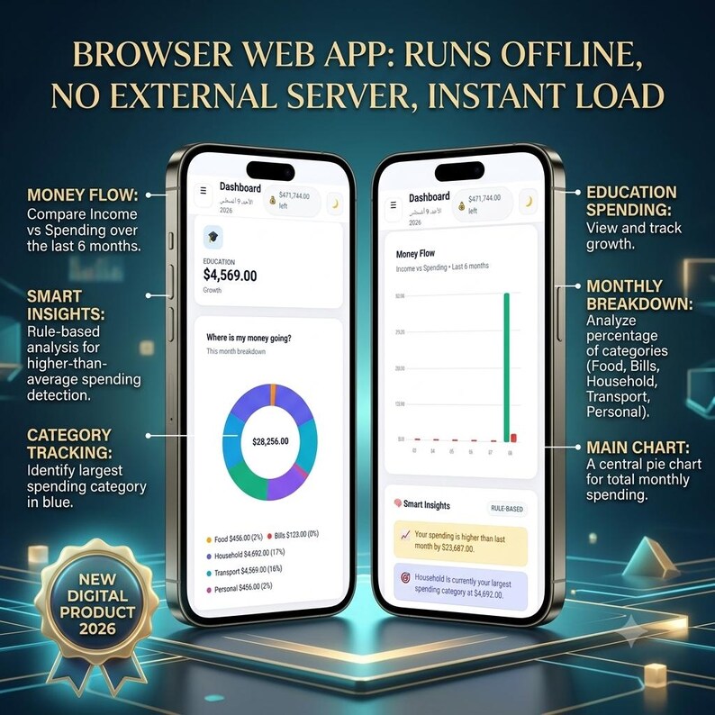 May include: Two smartphones displaying a financial dashboard web app. The interface features a pie chart for monthly spending, a bar chart for money flow, and text labels for education spending, smart insights, and category tracking. A gold 2026 badge is included.