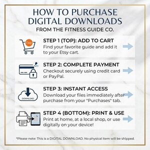 May include: An instructional graphic titled HOW TO PURCHASE DIGITAL DOWNLOADS FROM THE FITNESS GUIDE CO. It outlines four steps: add to cart, complete payment, instant access, and print and use, with icons for Etsy, PayPal, and a printer.