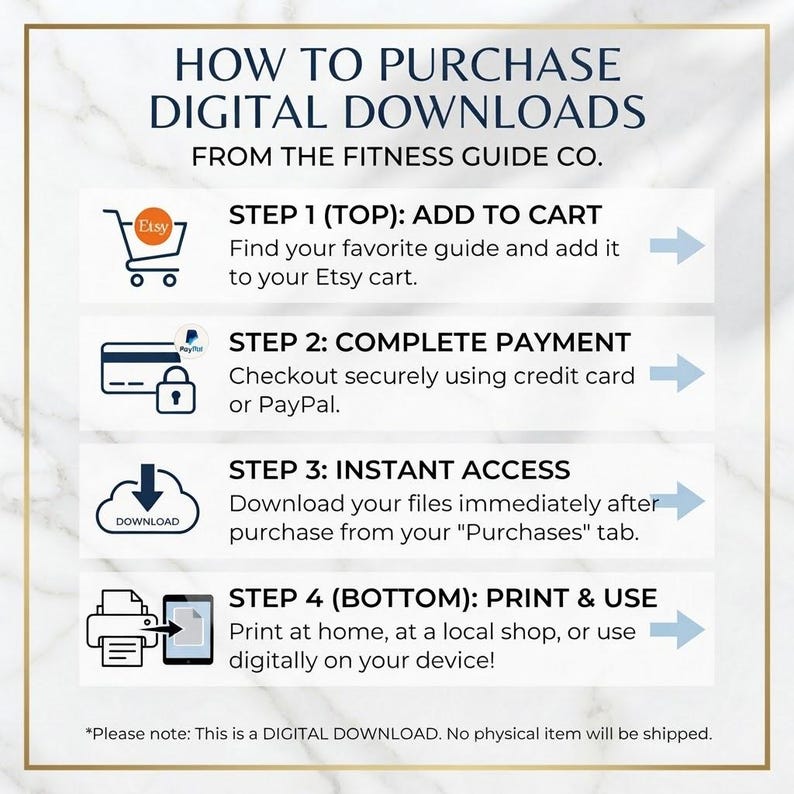 May include: An instructional graphic titled HOW TO PURCHASE DIGITAL DOWNLOADS FROM THE FITNESS GUIDE CO. It outlines four steps: add to cart, complete payment, instant access, and print and use, with icons for Etsy, PayPal, and a printer.