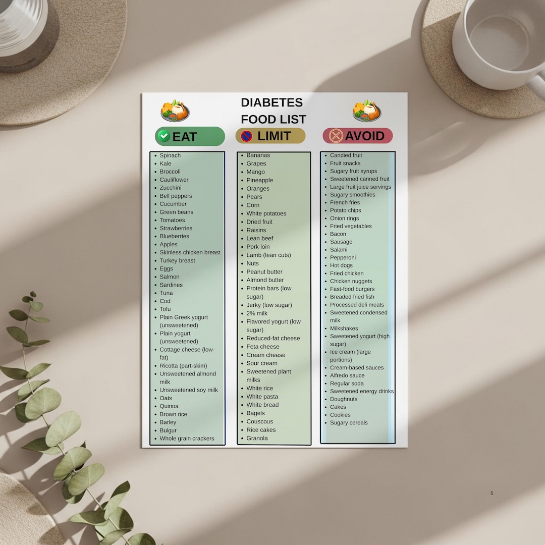 Diabetes Food List Printable, Diabetic Food Chart, Eat Limit Avoid, Low ...