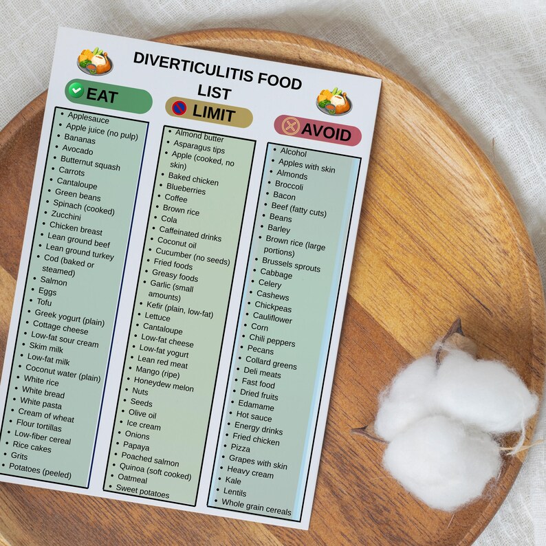 Photo inspiration: Ate Checklist Printable Reference: Diverticulitis Food List Printable Diverticulitis Diet Chart Pdf Eat
