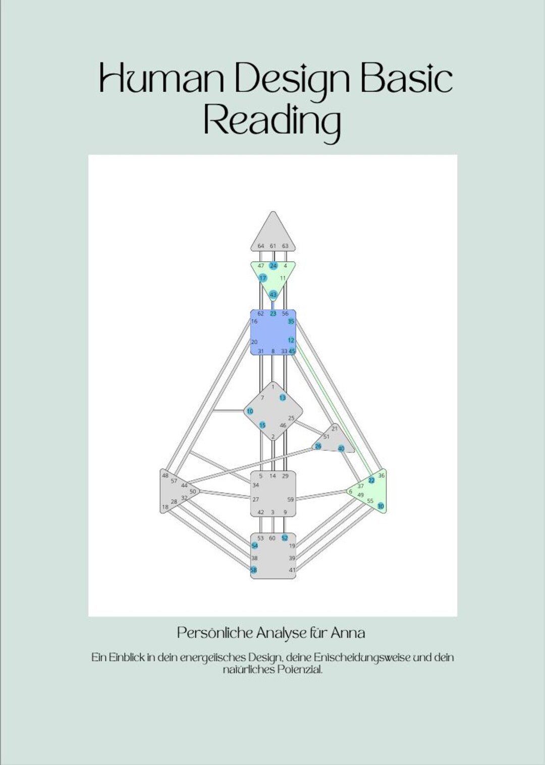 Human Design Reading PDF | Personal Human Design Chart Analysis ...