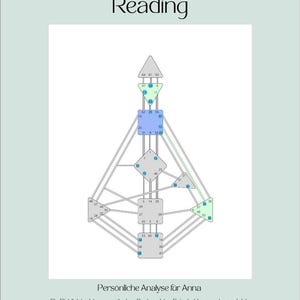 Läsning av mänsklig design i PDF-format | Analys av personlig horoskop för mänsklig design | Projektorläsning av manifestatorgenerator | Andlig vägledning i astrologi
