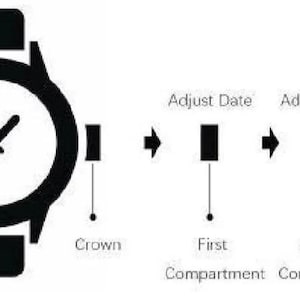 May include: Black and white diagram illustrating watch functions. The watch face shows the time. The diagram explains how to adjust the date and time using the crown and compartments.