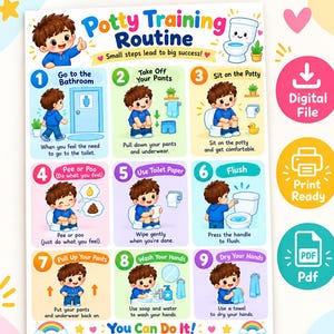 Puede incluir: Un colorido gráfico de rutina de entrenamiento para ir al baño con nueve pasos numerados e ilustraciones de un niño con sudadera azul. El texto incluye instrucciones como Go to the Bathroom, Take Off Your Pants y Wash Your Hands.