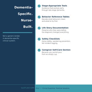 May include: A navy blue and white graphic with the words "Dementia-Specific. Nurse-Built." and bullet points listing features like "Stage-Appropriate Tools" and "Safety Checklists." The text also states "Not a generic binder. A dementia-specific clinical system."