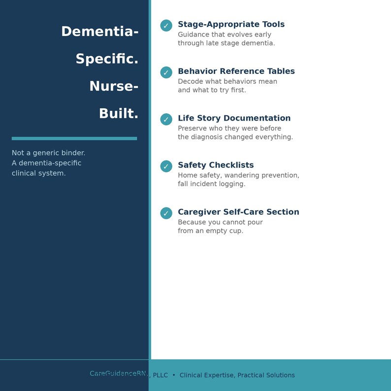May include: A navy blue and white graphic with the words "Dementia-Specific. Nurse-Built." and bullet points listing features like "Stage-Appropriate Tools" and "Safety Checklists." The text also states "Not a generic binder. A dementia-specific clinical system."