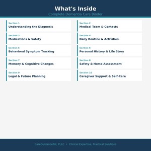 May include: A complete dementia care binder titled "What's Inside" with a dark blue header. The binder's contents are organized into ten sections, including topics like diagnosis, medical contacts, daily routines, and caregiver support.