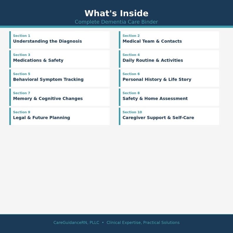 May include: A complete dementia care binder titled "What's Inside" with a dark blue header. The binder's contents are organized into ten sections, including topics like diagnosis, medical contacts, daily routines, and caregiver support.