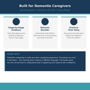 May include: A teal and white graphic with the text "Built for Dementia Caregivers." It includes sections on stage-by-stage guidance, behavior decoding, and preserving stories, with a nurse's note about dementia caregiving.