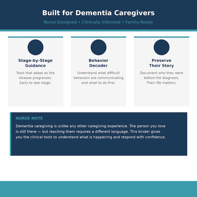 May include: A teal and white graphic with the text "Built for Dementia Caregivers." It includes sections on stage-by-stage guidance, behavior decoding, and preserving stories, with a nurse's note about dementia caregiving.