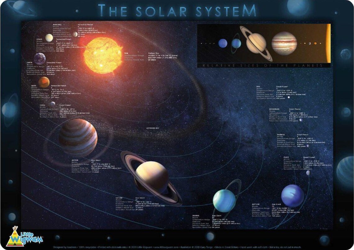 Childrens' Educational Placemat - Solar System - Etsy