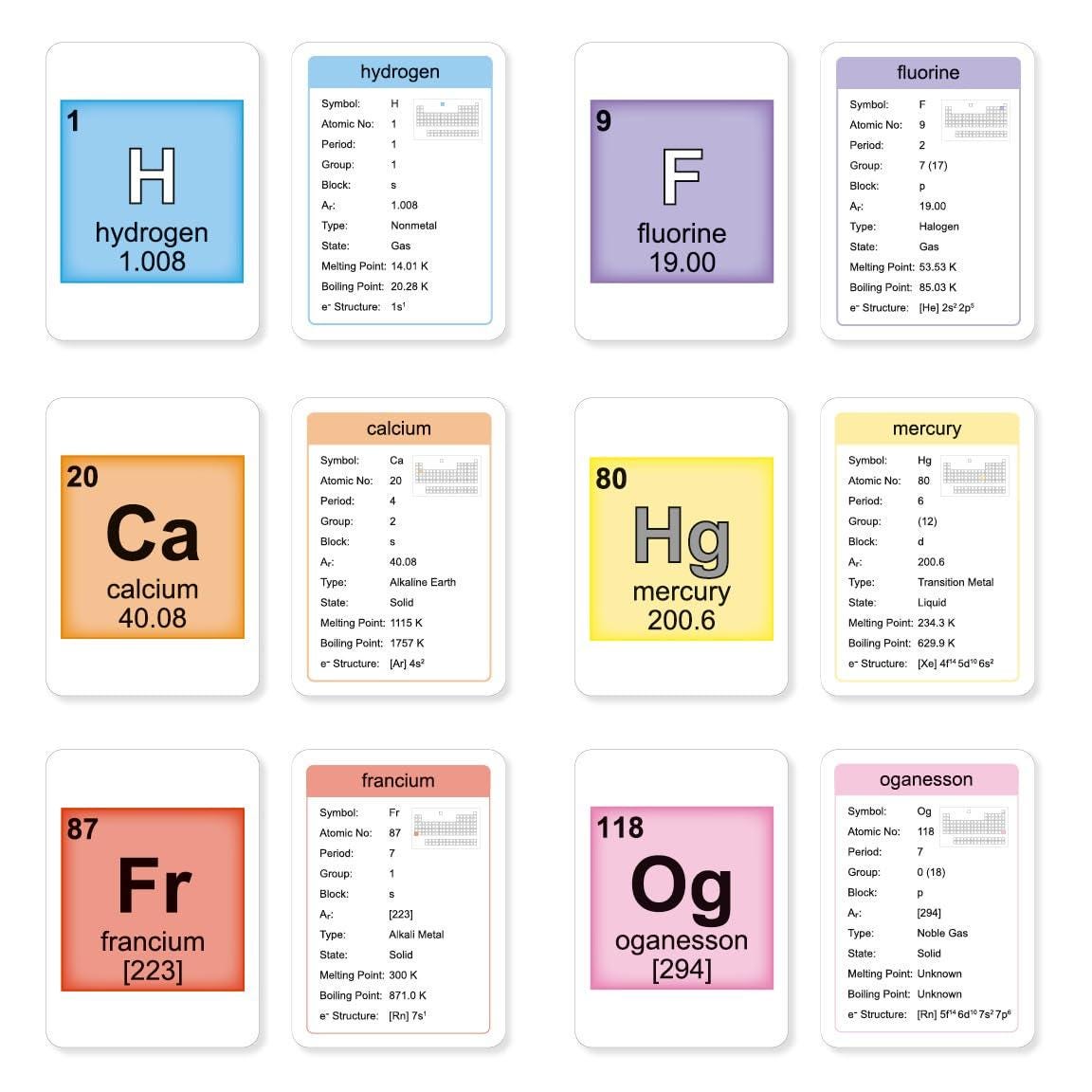 Elements of the Periodic Table Flash Cards - Etsy