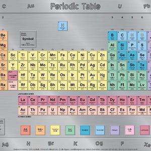 Op de afbeelding: Een rechthoekige metalen periodiek systeem kaart met een geborstelde zilveren achtergrond en kleurrijke elementblokken. De kaart toont chemische symbolen, atoomnummers en namen, met een legenda onderaan en chemische symbolen langs de rand.