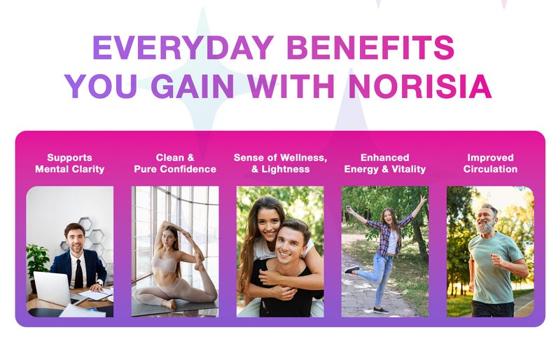 May include: Graphic with the text "EVERYDAY BENEFITS YOU GAIN WITH NORISIA" and images illustrating benefits: mental clarity, confidence, wellness, energy, and circulation. The images show people in various activities.