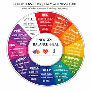 May include: A wellness chart with a circular design, featuring color-coded sections for mood, chakras, and frequency. The chart includes colors like red, orange, yellow, green, and blue, with associated meanings and frequencies. Text includes "Energize, Balance, Heal."