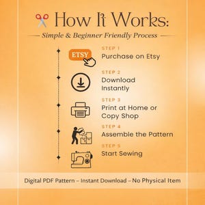 May include: An orange infographic titled "How It Works" details the steps for a digital PDF pattern. Steps include purchasing on Etsy, downloading, printing, assembling the pattern, and starting sewing. Text at the bottom reads "Digital PDF Pattern - Instant Download - No Physical Item."