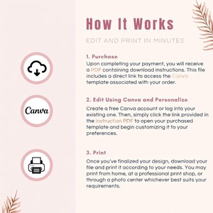 Op de afbeelding: Een lichtroze afbeelding met de tekst "How It Works" en "Edit and Print in Minutes". De stappen omvatten aankoop, bewerken met Canva en afdrukken. Pictogrammen van een wolk, het Canva-logo en een printer zijn ook aanwezig.