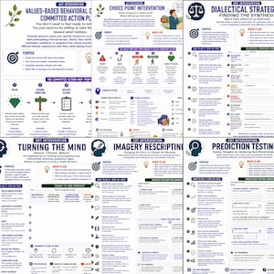 Może przedstawiać: Kolekcja sześciu edukacyjnych arkuszy terapeutycznych z tekstem i diagramami. Strony zawierają tytuły takie jak Values-Based Behavioral Committed Action Plan, Choice Point Intervention, Dialectical Strategies, Turning the Mind, Imagery Rescripting oraz Prediction Testing.