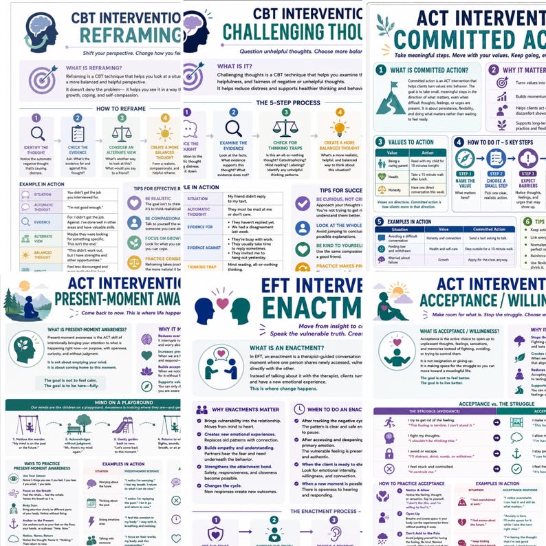 Może przedstawiać: Kolekcja sześciu edukacyjnych plakat&oacute;w terapeutycznych z przewodnikami po interwencjach CBT, ACT i EFT. Każdy plakat zawiera szczeg&oacute;łowy tekst, ponumerowane kroki i ikony wyjaśniające koncepcje psychologiczne, takie jak reframing i uważność.