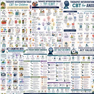 Może przedstawiać: Kolekcja sześciu plakat&oacute;w edukacyjnych zatytułowanych Therapist Intervention Toolkit, przedstawiających CBT for Children, TF-CBT, CBT for Anxiety, ACT Cognitive Defusion, ACT Present Moment Awareness, ACT Self-as-Context oraz ACT Values z kolorowymi ikonami.