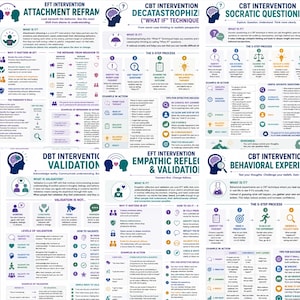 Może przedstawiać: Kolekcja sześciu edukacyjnych plakat&oacute;w terapeutycznych przedstawiających techniki interwencyjne EFT, CBT i DBT. Każdy plakat zawiera szczeg&oacute;łowe diagramy, procesy krok po kroku oraz nagł&oacute;wki tekstowe, takie jak Attachment Reframing, Decatastrophizing i Socratic Questioning.