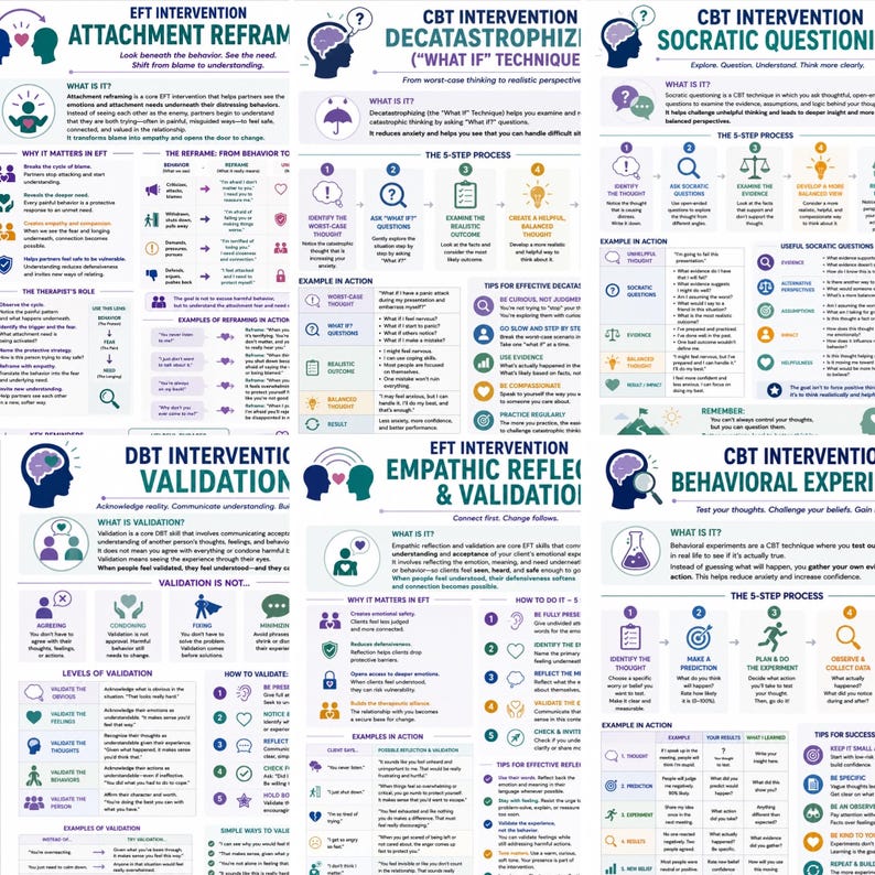 Może przedstawiać: Kolekcja sześciu edukacyjnych plakat&oacute;w terapeutycznych przedstawiających techniki interwencyjne EFT, CBT i DBT. Każdy plakat zawiera szczeg&oacute;łowe diagramy, procesy krok po kroku oraz nagł&oacute;wki tekstowe, takie jak Attachment Reframing, Decatastrophizing i Socratic Questioning.