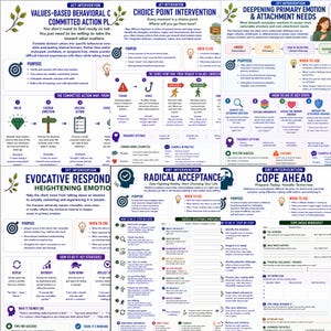 Może przedstawiać: Zbi&oacute;r sześciu edukacyjnych arkuszy terapeutycznych zawierających tekst i diagramy na tematy takie jak działanie oparte na wartościach, interwencja w punkcie wyboru, pogłębianie emocji pierwotnych, reakcja ewokatywna, radykalna akceptacja i radzenie sobie z trudnościami.