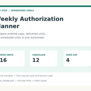 May include: A digital Weekly Authorization Planner worksheet featuring dark text on a white background. It displays metrics for Open Units at 16, Cancelled at 12, and Over Cap at 4. The header reads Next Step / Operations Tools.