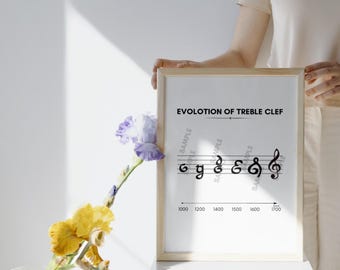 Treble Clef Music Chart - Historical Evolution Poster Print