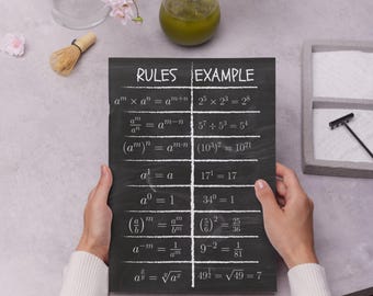 Chalkboard Algebra Formula Chart - Printable Math Wall Art