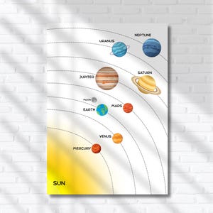 May include: A vibrant educational poster depicting the planets of our solar system. Planets are arranged in a circular pattern around the sun, each labelled. The sun is yellow, and the planets are various colours.