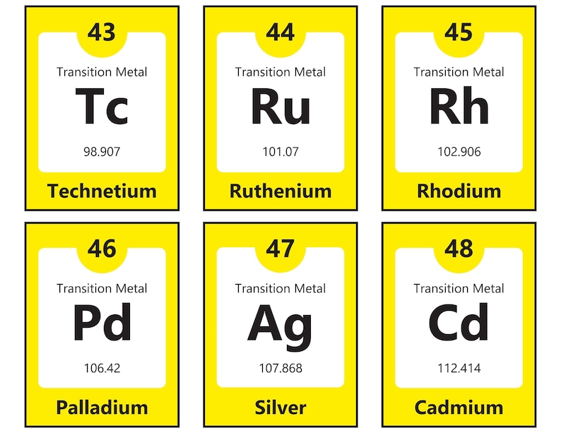 Periodic Table Flash Cards Printable Chemistry Tool (digital Download