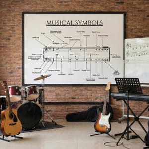 Könnte beinhalten: Ein gerahmtes Poster mit der Aufschrift "MUSICAL SYMBOLS" hängt an einer Backsteinmauer und zeigt Diagramme und Beschriftungen zur Musiknotation. Ein Schlagzeug, eine Akustikgitarre und eine E-Gitarre befinden sich vor dem Poster. Ein Keyboard und ein Notenständer sind ebenfalls vorhanden.