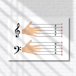 May include: A white poster with a treble clef and a bass clef. The poster shows two hands with musical notes and lines. The notes are labeled with letters, and the lines represent the musical staff. The background is a white brick wall.