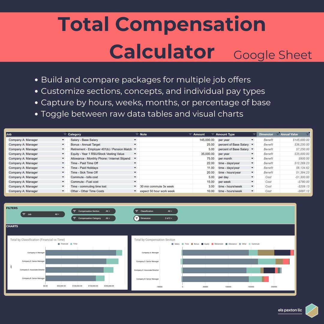 Total Compensation Calculator | Job Offer Comparison Tool (google ...