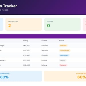 May include: A digital job application tracker with a purple and white design. The tracker displays application data, including the number of applications, interviews, offers, and rejections. The text "Job Application Tracker" is at the top.