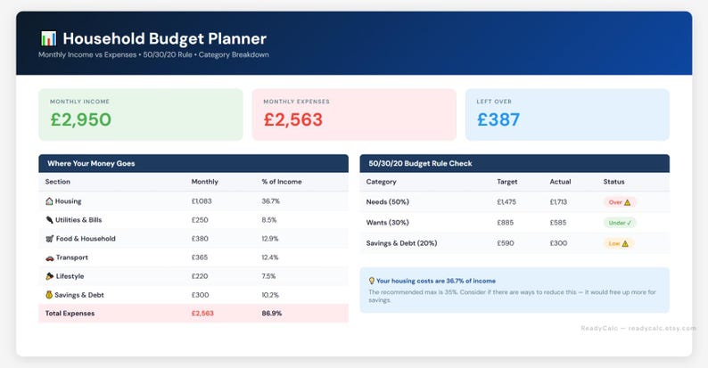 Budget Display Monthly Budget Planner | Excel Template, Income & Expense Tracker ...