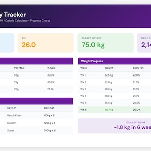 May include: A digital fitness tracker interface with a white background and purple and green accents. Displays weight, BMI, target weight, and daily calorie intake. Includes workout details and weight progress charts.
