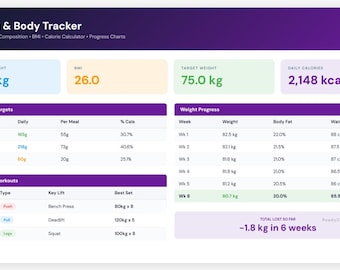 Gym Workout Tracker Excel | Calorie, Macro & BMI Calculator (Digital Download