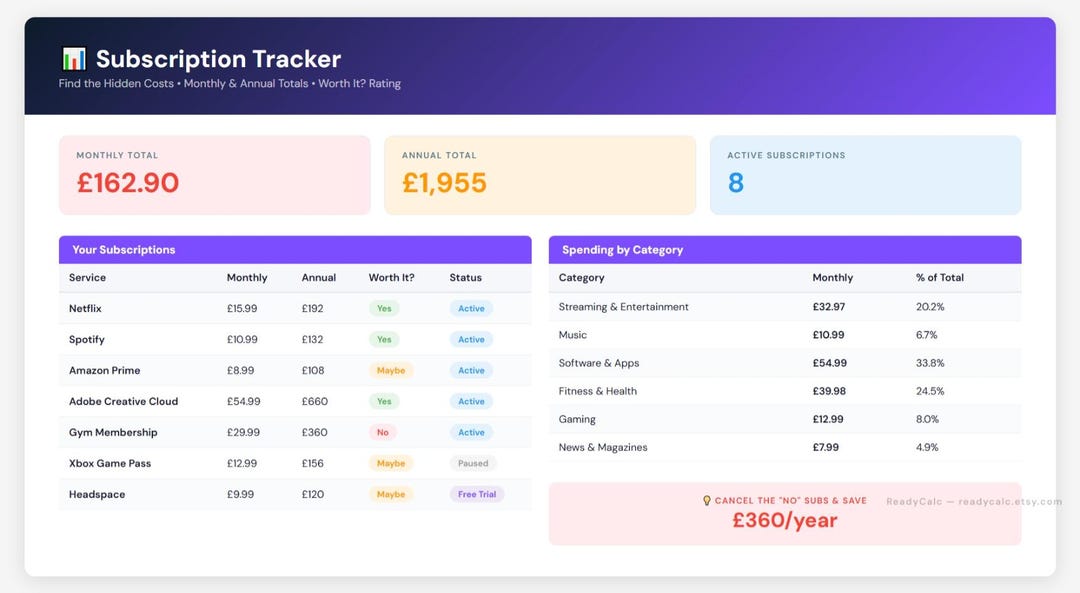 Subscription Tracker Excel Template | Monthly Spending Tracker | Cancel ...