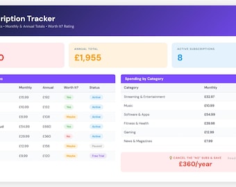 Subscription Tracker Excel Template | Monthly Spending Tracker | Cancel Unused Subscriptions | Budget Planner Spreadsheet