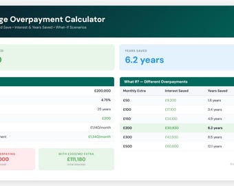 Mortgage Overpayment Calculator | UK Excel Spreadsheet (Instant Download)