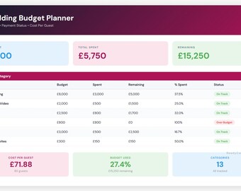 Wedding Budget Planner | Excel Template, Cost Tracker (Digital Download)