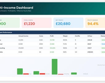 Income Tracker Excel Template | Side Hustle Profitability Dashboard