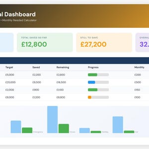 May include: A digital dashboard showing savings goals, progress tracking, and a monthly calculator. Displays total goal amount, saved amount, amount still to save, and overall progress. Includes a table with savings goals and progress bars.